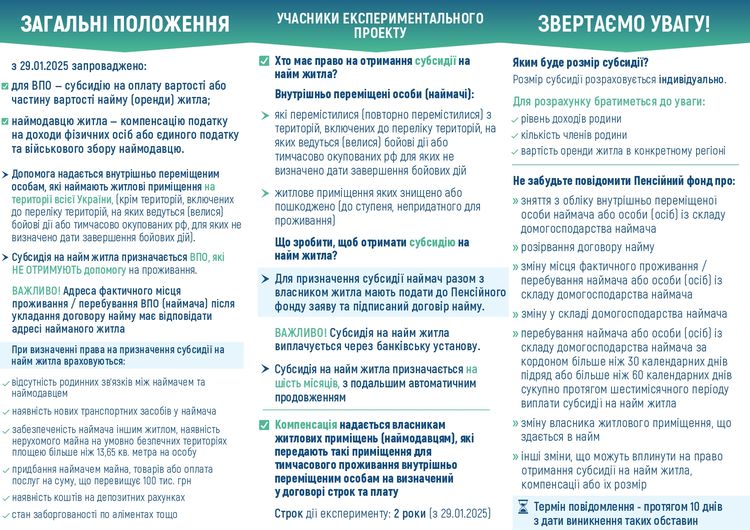 субсидії