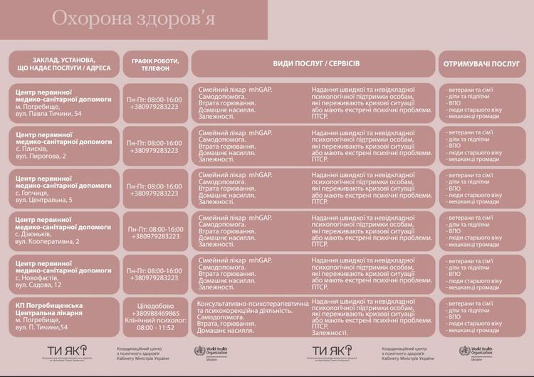 Маршрути послуг