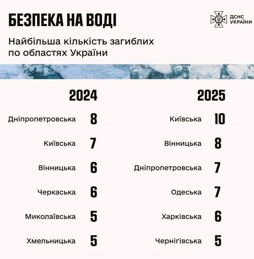 Загиблі на водоймах