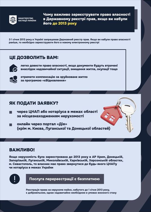 Нерухома власність