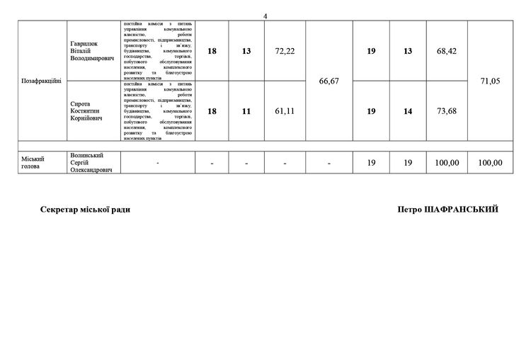 Звіт голови постійної комісії